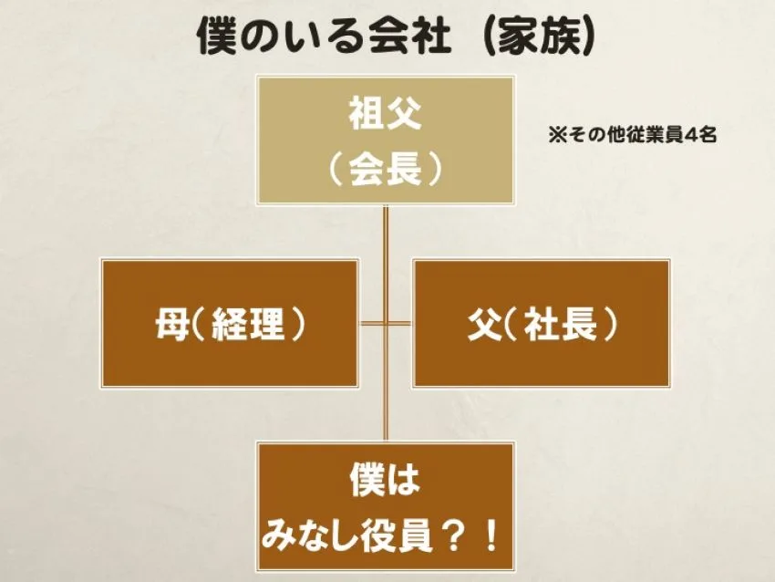 みなし役員と認定されるケース