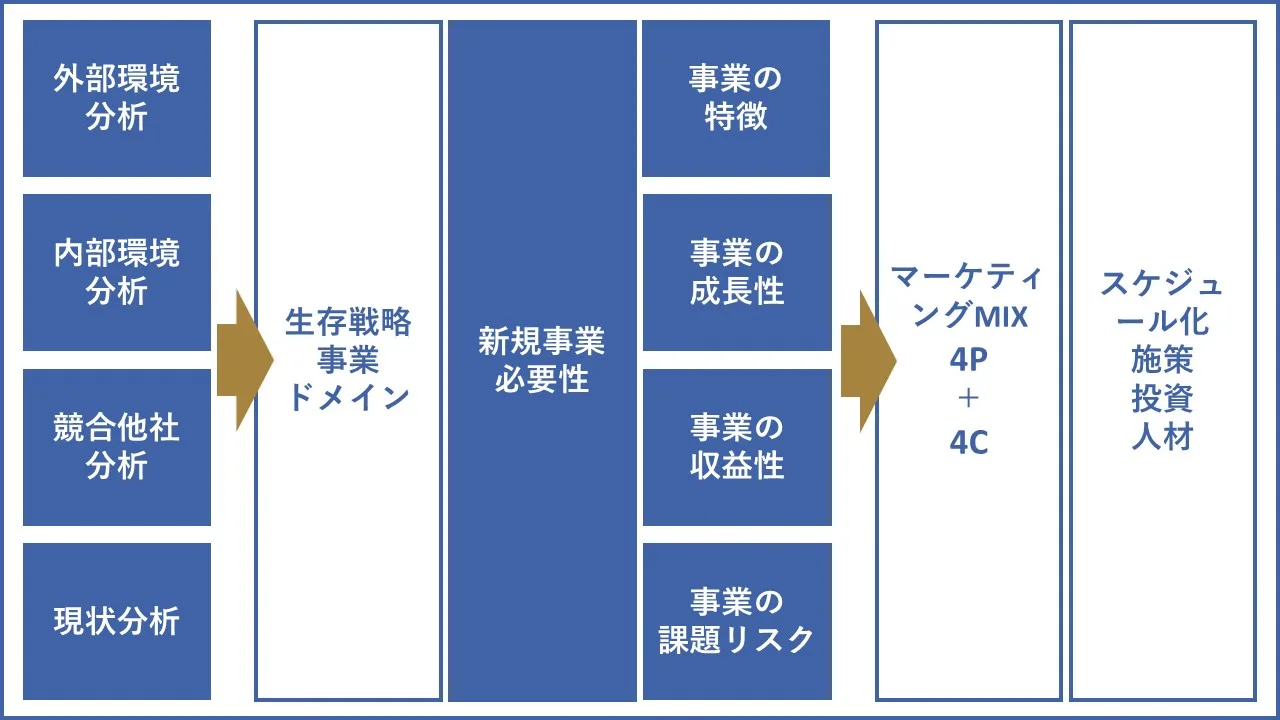 補助金申請に向けた事業計画書の書き方