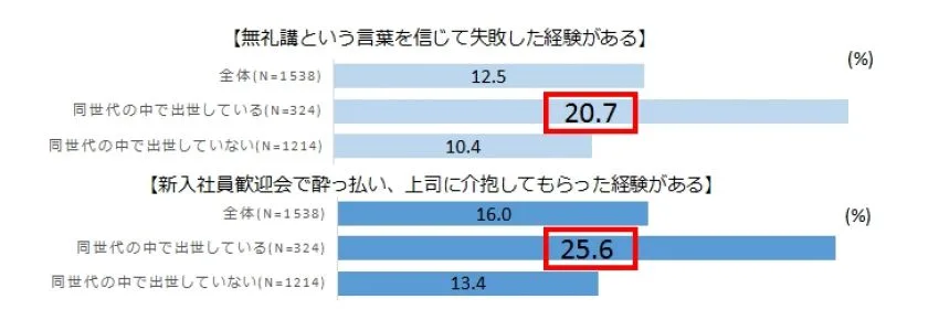 節約社長