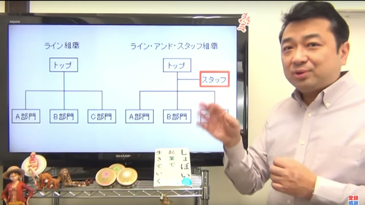 下請け会社を脱却したかったら「ライン&スタッフ組織」を作ろう