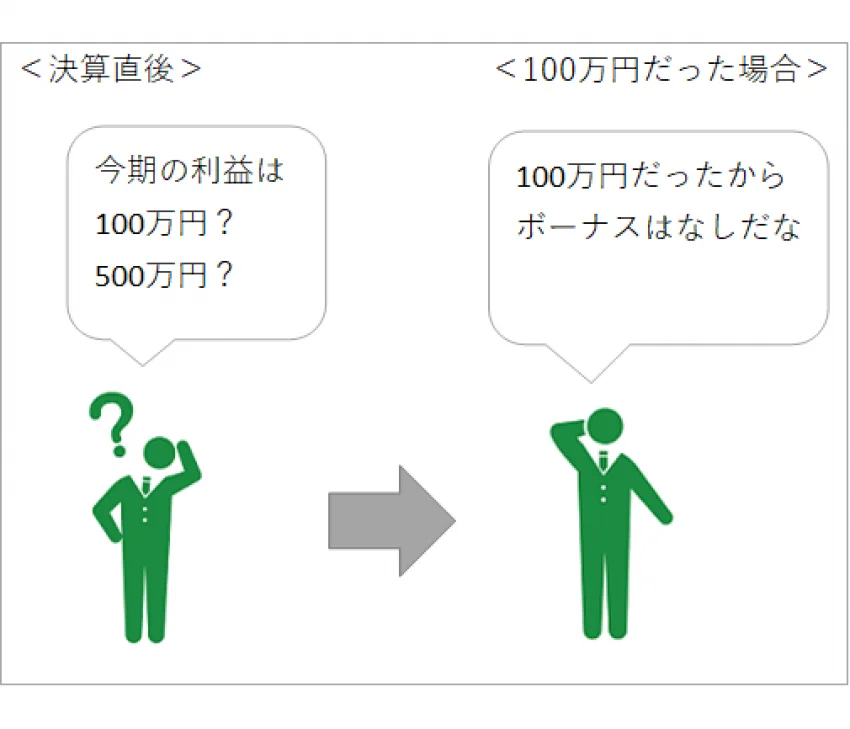 節約社長