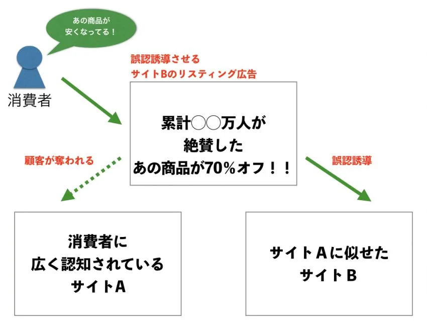 節約社長