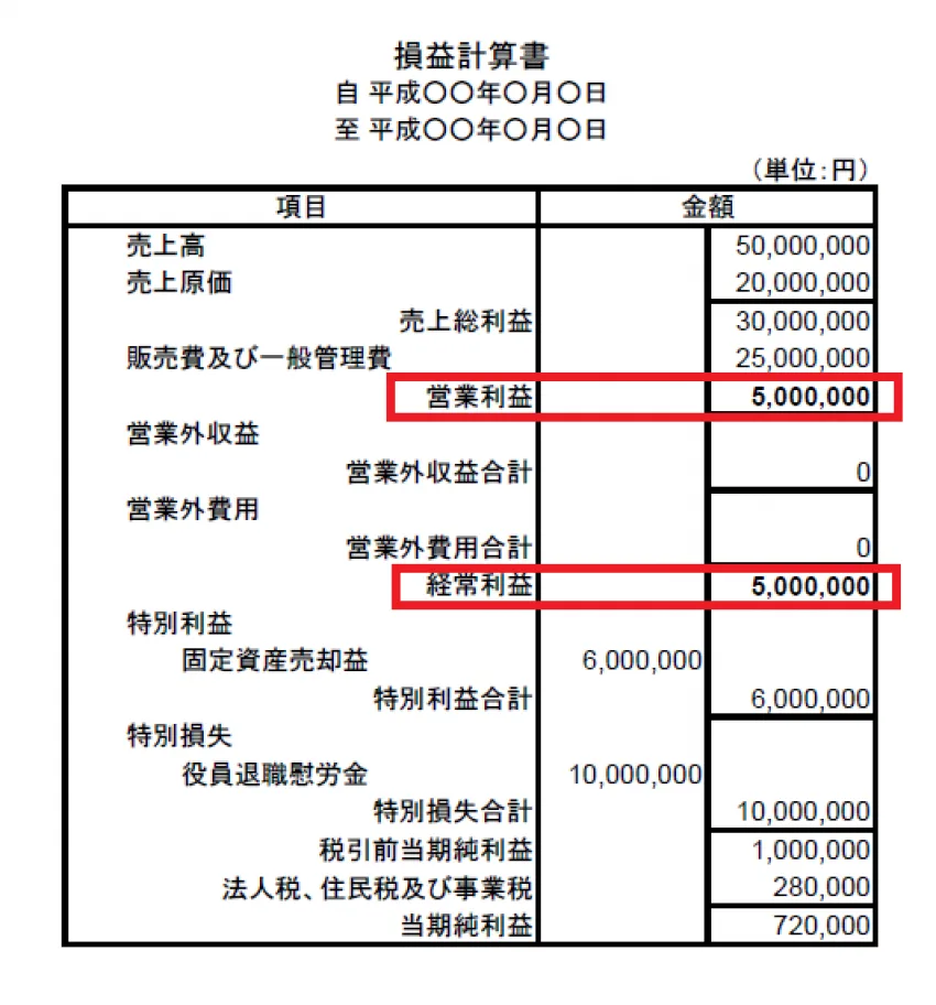 節約社長