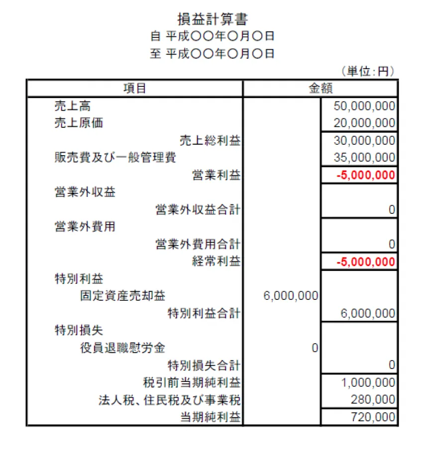 節約社長