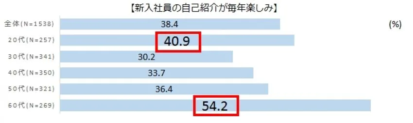 節約社長