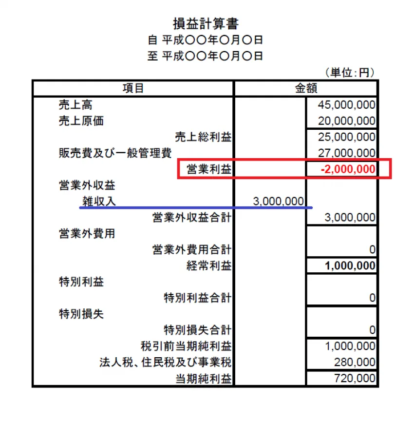 節約社長