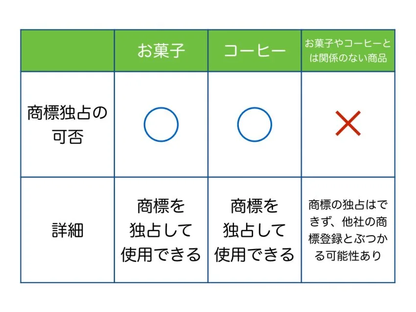 節約社長