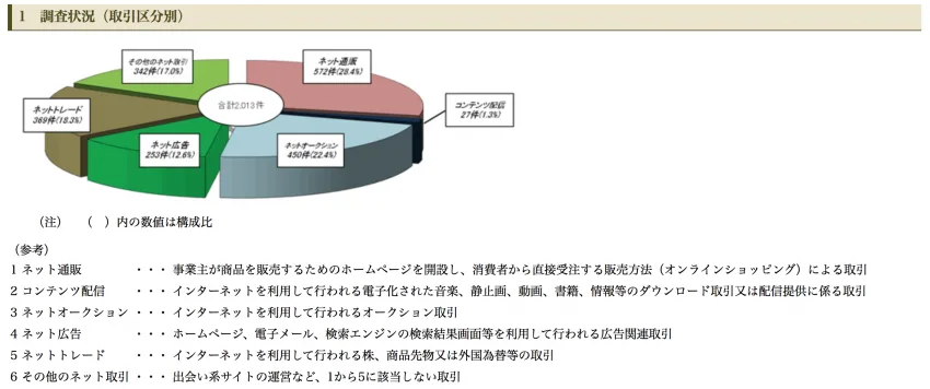 節約社長
