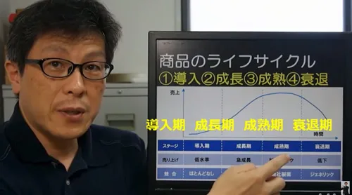 ライフサイクル曲線