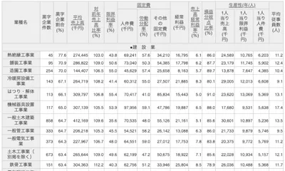 TKC経営指標（BAST）要約版・速報版
