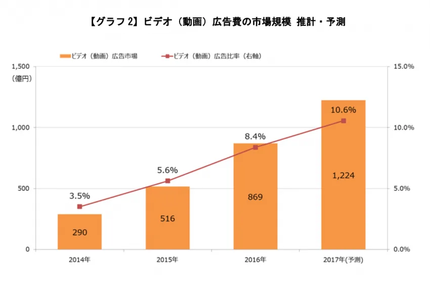 節約社長